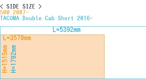 #500 2007- + TACOMA Double Cab Short 2016-